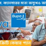 Niva Bupa Criti Care Plan